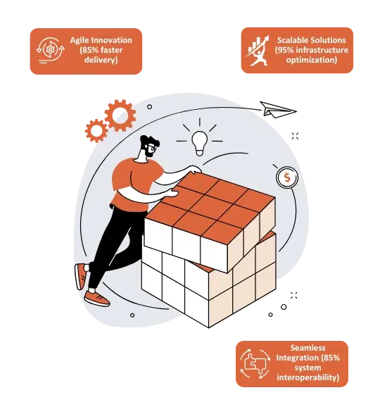 Digital Transformation Services & Solutions