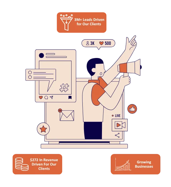 Social Media Advertising Services